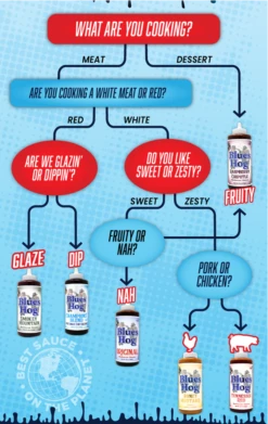 Blues Hog Original BBQ Sauce Squeeze Bottle 25 Oz 17 Blues Hog Original BBQ Sauce Squeeze Bottle 25 Oz -Kama Joe BBQ Winkel image 1466