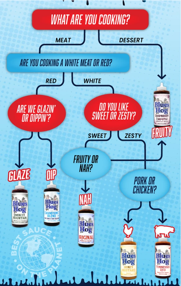 Blues Hog Original BBQ Sauce Squeeze Bottle 25 Oz 10 Blues Hog Original BBQ Sauce Squeeze Bottle 25 Oz - Afbeelding 8